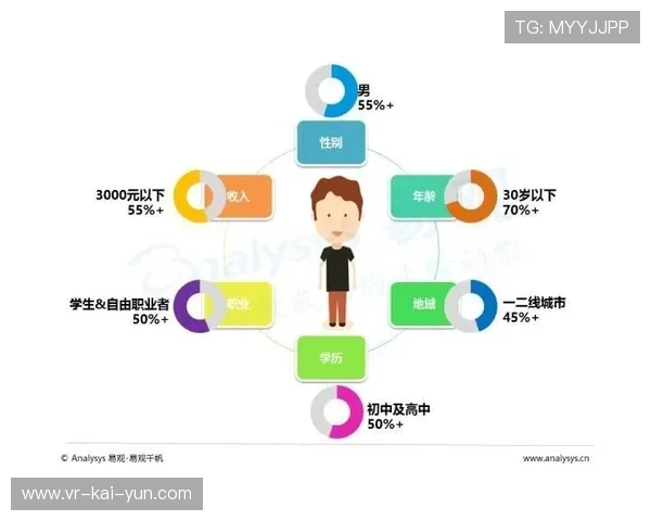 用户行为分析引擎升级，输出更精准的观赛偏好画像